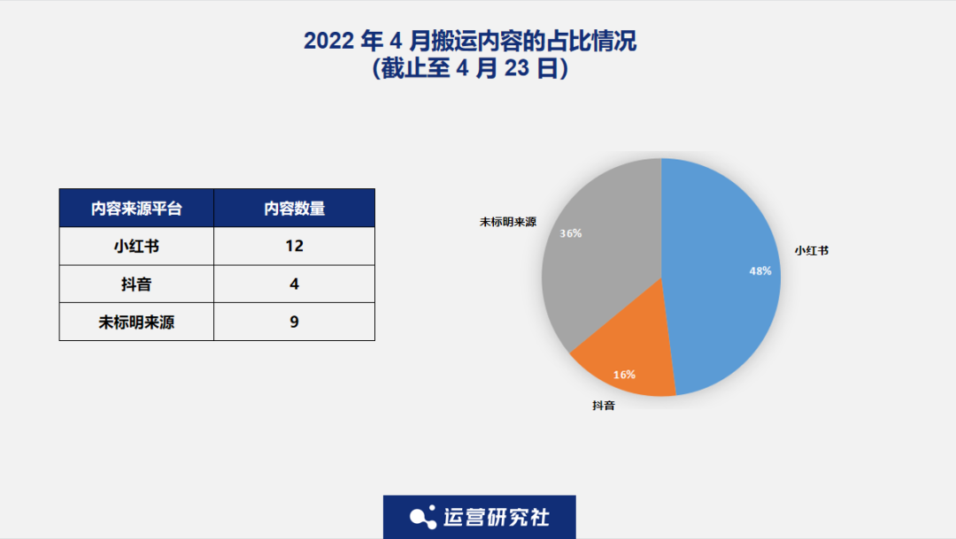 观察了N个大V后，我发现了“涨粉千万”的秘密