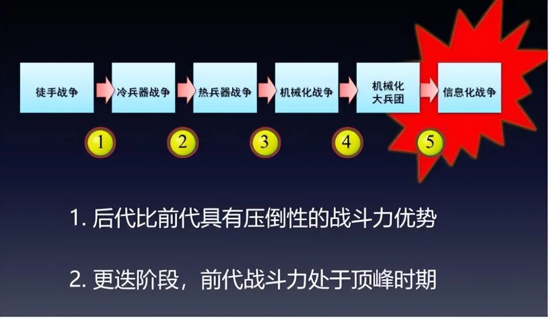 没想到俄军打成这样，那我军到底成不成？