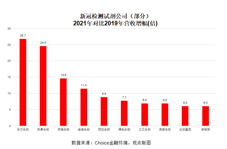 科兴大裁员？疫情下的暴利神话，快要结束了