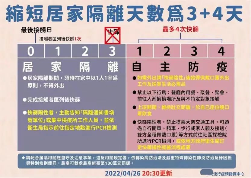 台湾确诊超12万后放弃清零，靠疫苗和感染达群体免疫？