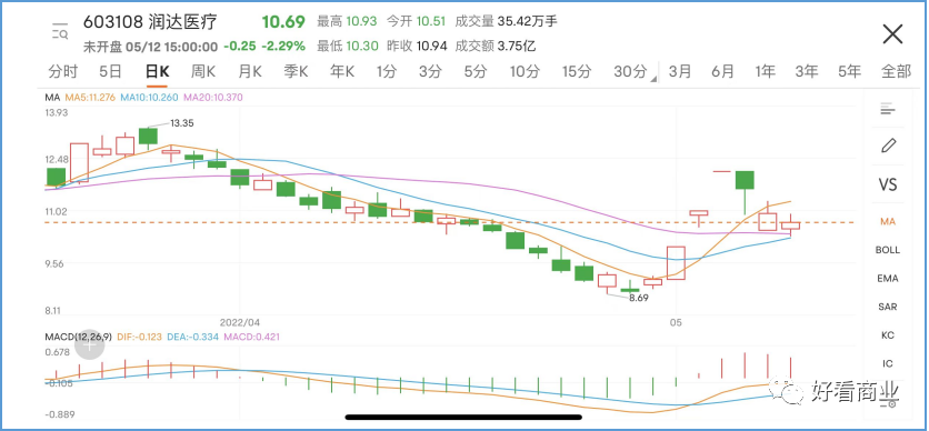多例核酸“假阳”背后:一家上市公司的豪赌与冒险 多例核酸“假阳”背后:一家上市公司的豪赌与冒险
