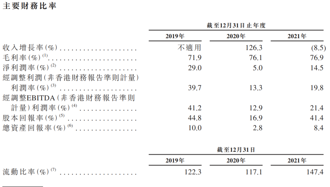 毛利超70%的暴利生意，要上市了