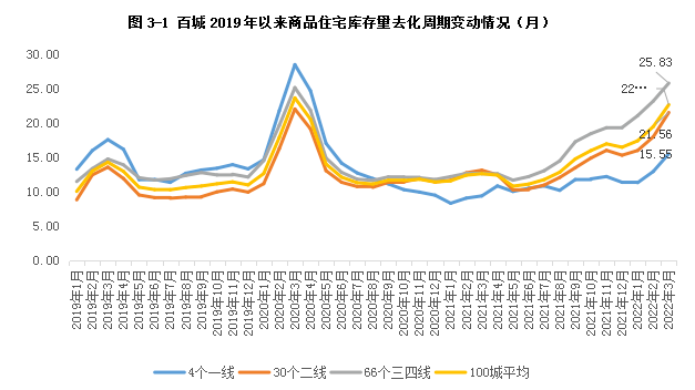 这次，几乎所有救市政策都在指向一类房子！