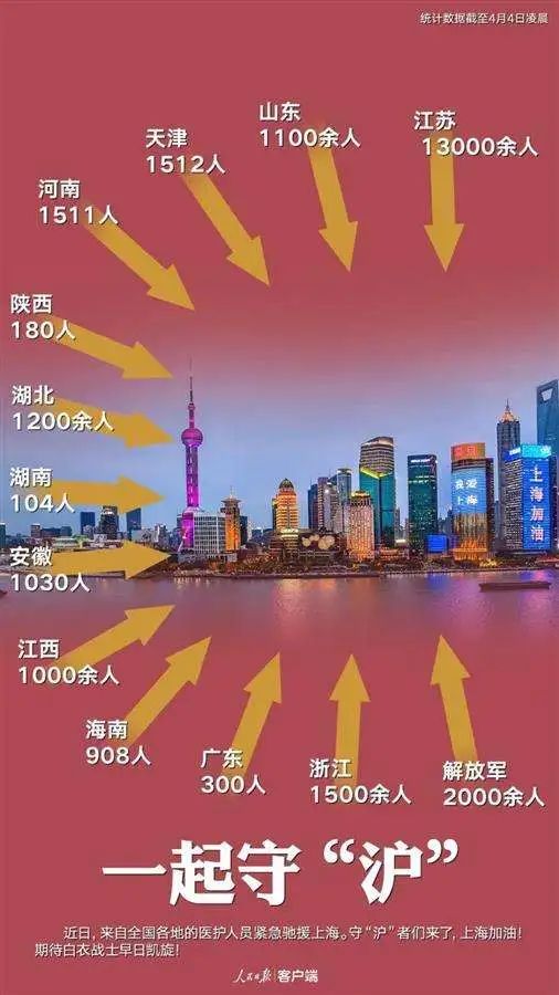 上海这两个月，每天都发生了什么？