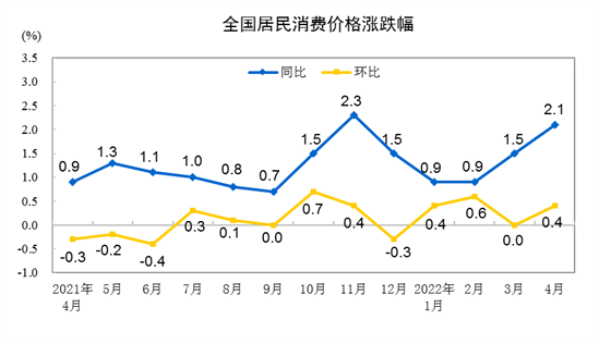 92的汽油都9块了，你还骗我通胀这只狼没来！