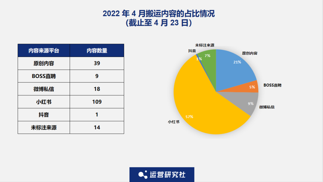 观察了N个大V后，我发现了“涨粉千万”的秘密