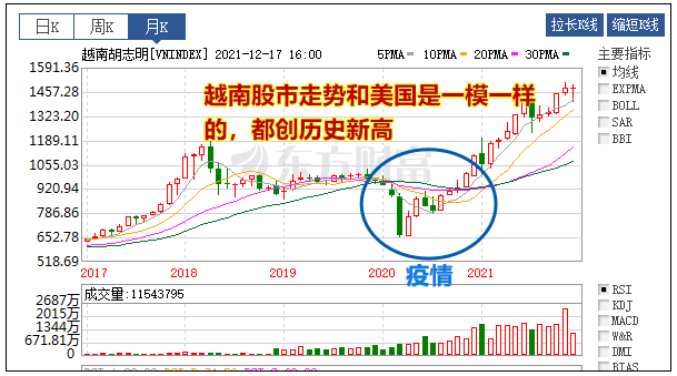 金融战,最先倒下的可能是越南和…… 金融战,最先倒下的可能是越南和……