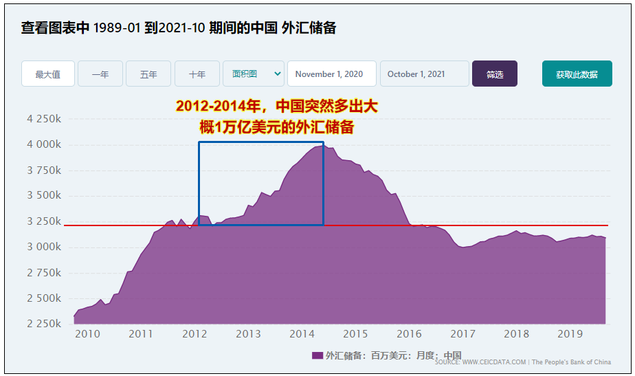 金融战，最先倒下的可能是越南和……