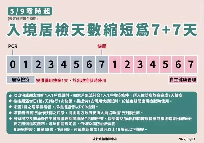 台湾确诊超12万后放弃清零，靠疫苗和感染达群体免疫？