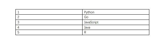 10个有趣的 Python 高级脚本，建议收藏！