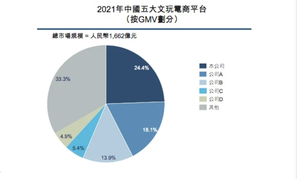 毛利超70%的暴利生意，要上市了