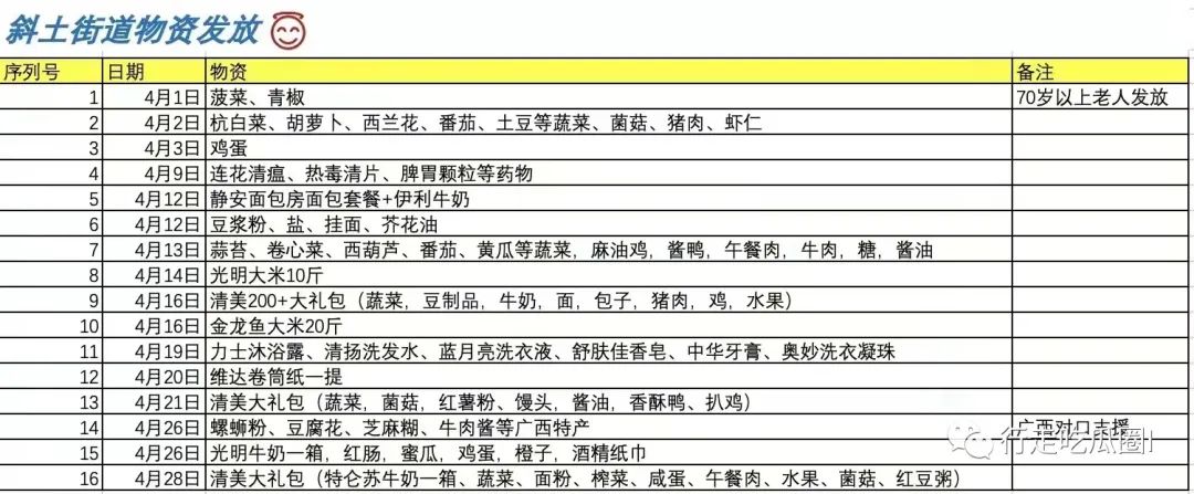 连发21波物资，上海徐汇区的菜区房火了