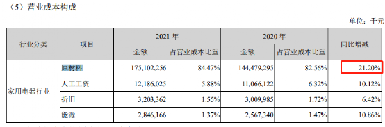 大对决！美的格力都自称空调第一，独董报酬管清友是刘姝威3倍