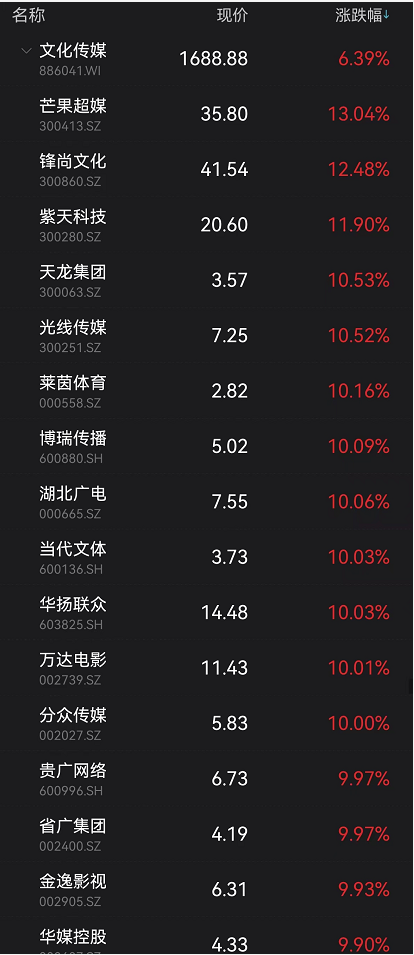 政治局会议十大要点全解析！积极引入长期投资者、抓紧谋划增量政策工具、优化商品房预售资金监管……