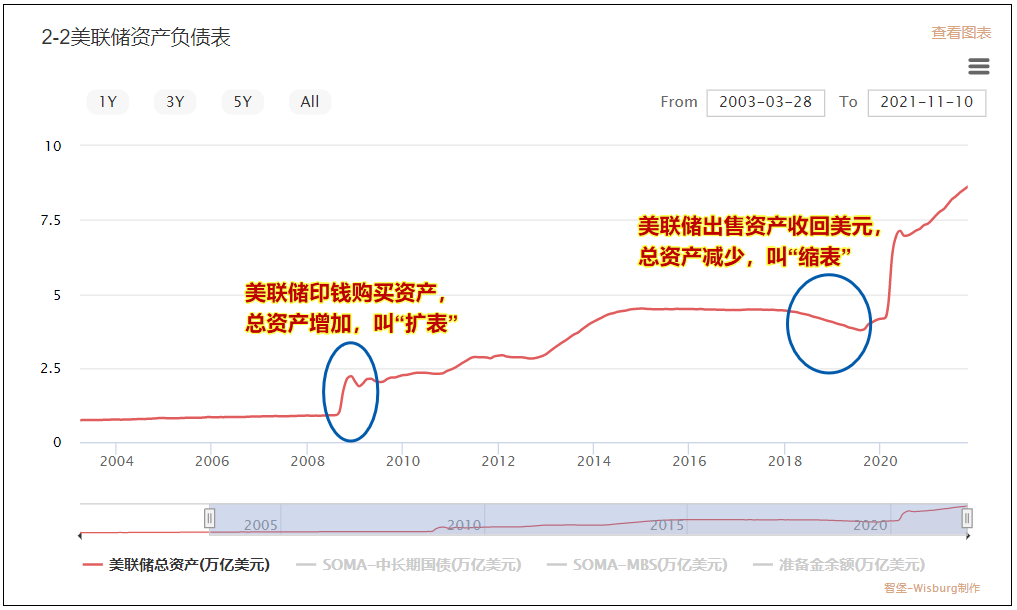 金融战,最先倒下的可能是越南和…… 金融战,最先倒下的可能是越南和……