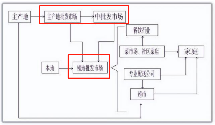 覆巢之下，上海餐饮无完卵