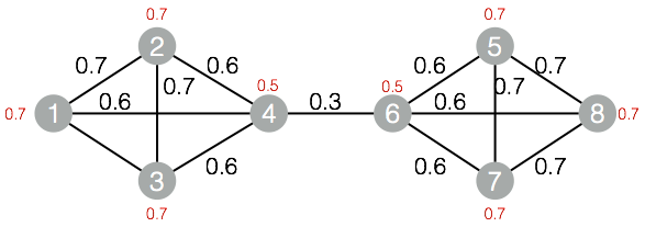 社区发现之标签传播算法（LPA）