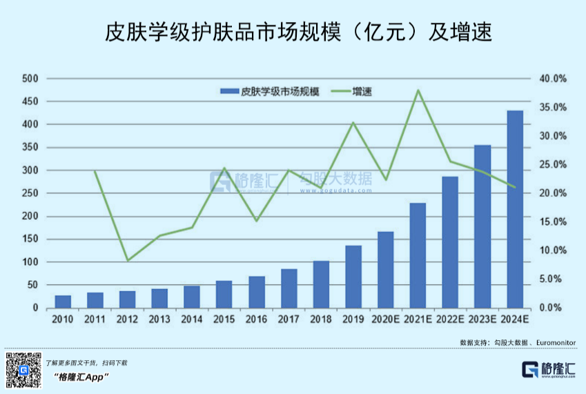 医美熬过了至暗时刻