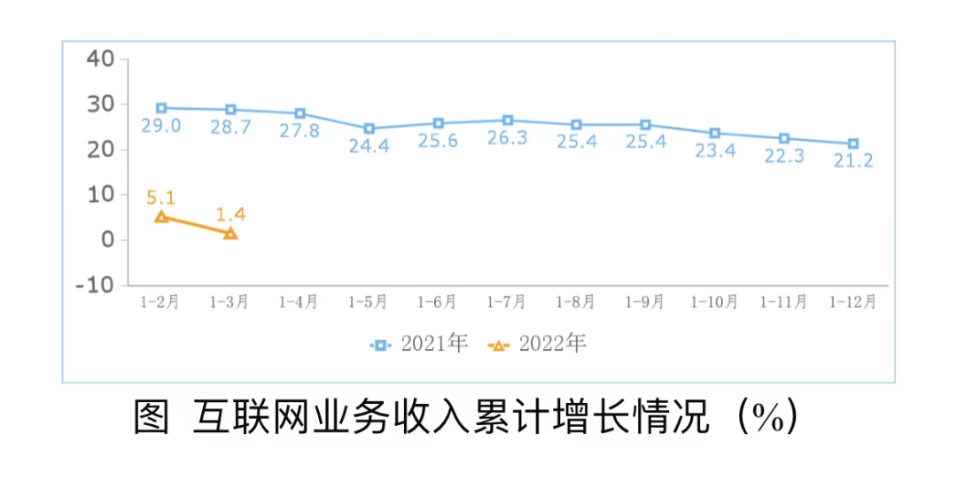 二十四岁腾讯逆流深潜：锁定新船票？