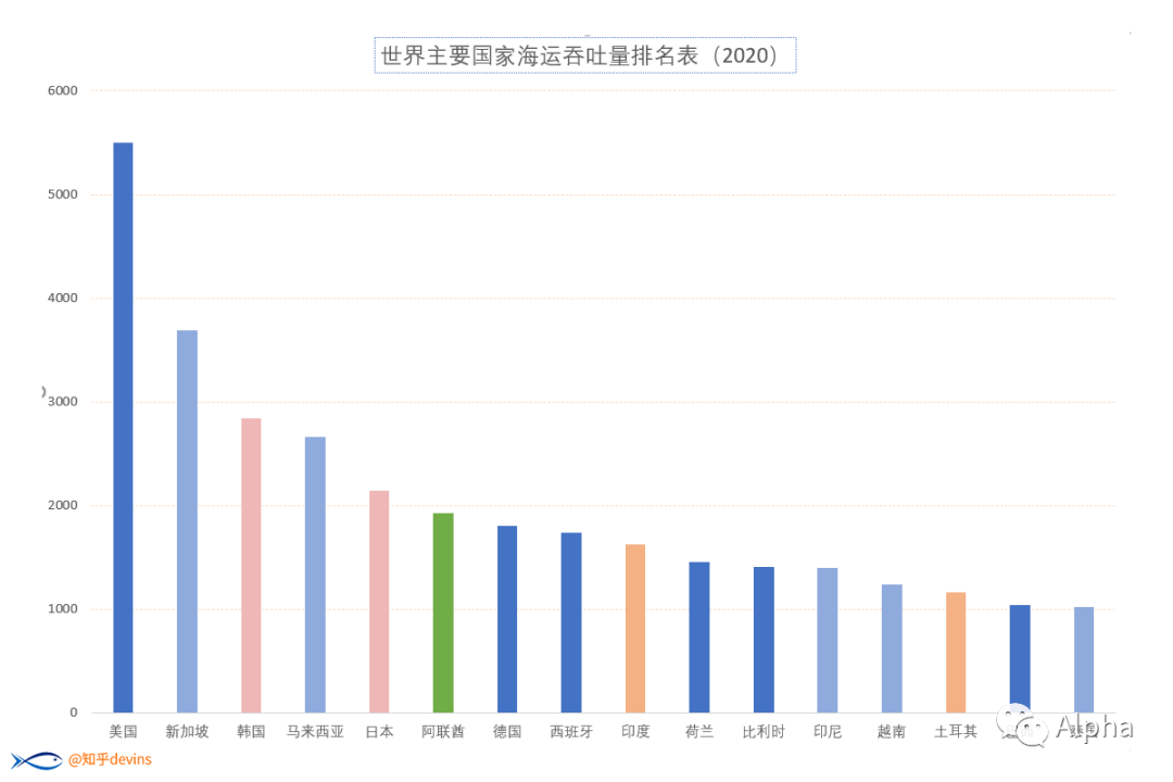 如果全球去中国化继续进行下去，最终中国会在全球化经济中处于怎样的地位？