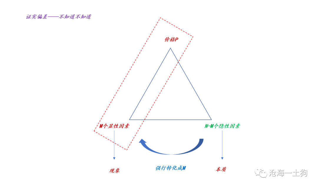 证实偏差与种群利益