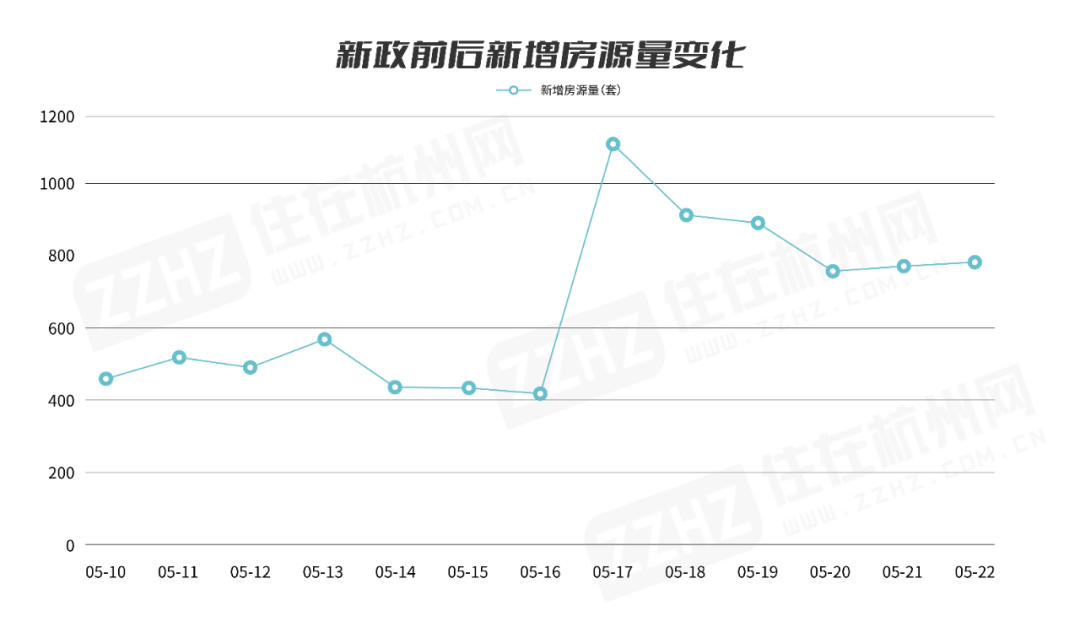 二手房加速抛盘了！