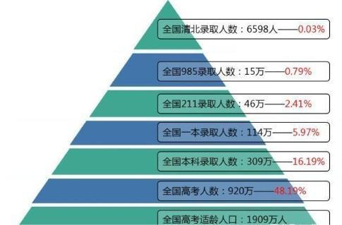 刘润：今年高考数学很难。难，是为了把你选出来。