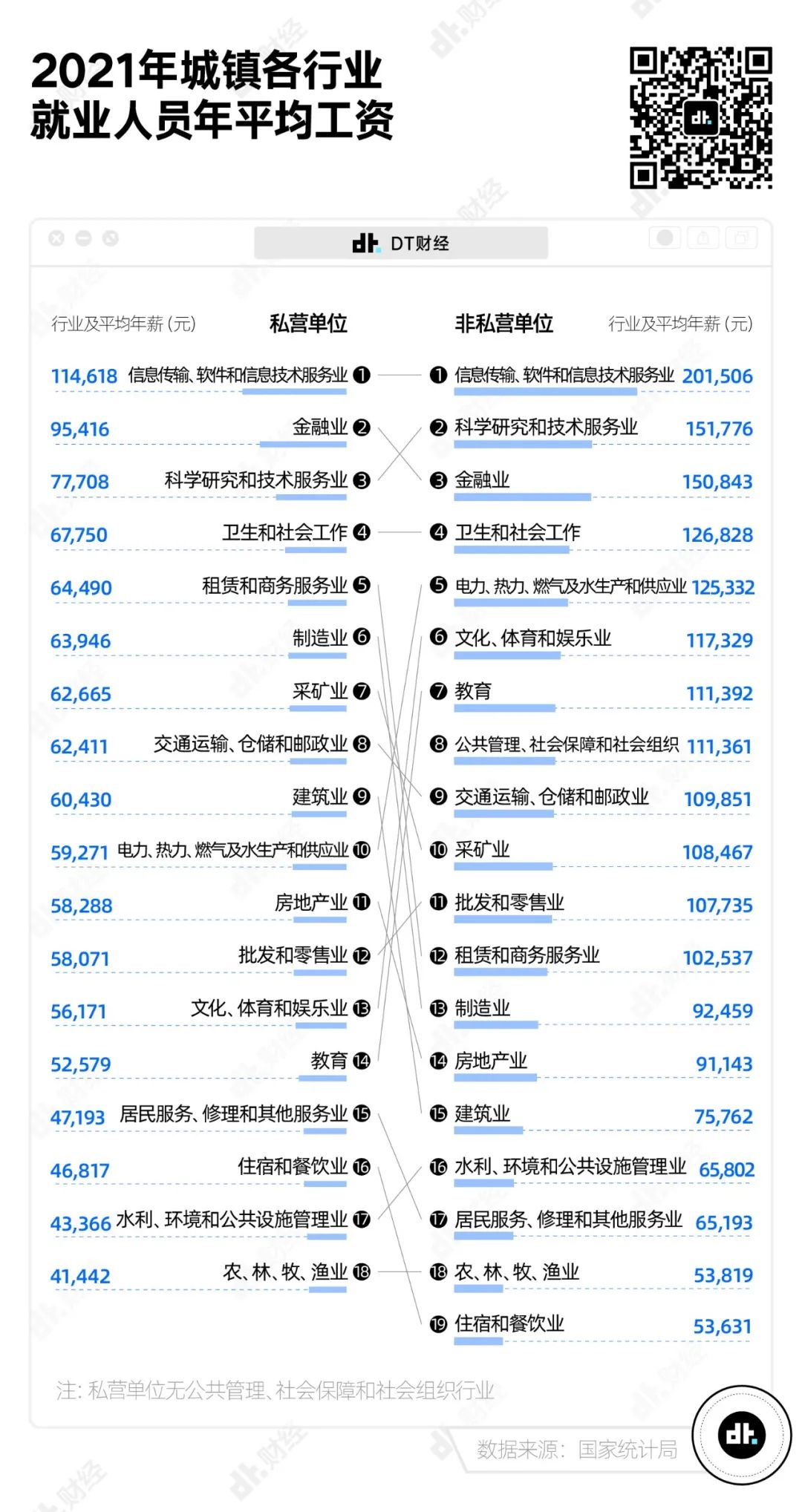 别焦虑了，这才是中国各行业的工资真相