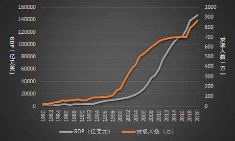 原创 | 资源分配的逻辑：读书可以改变命运吗？