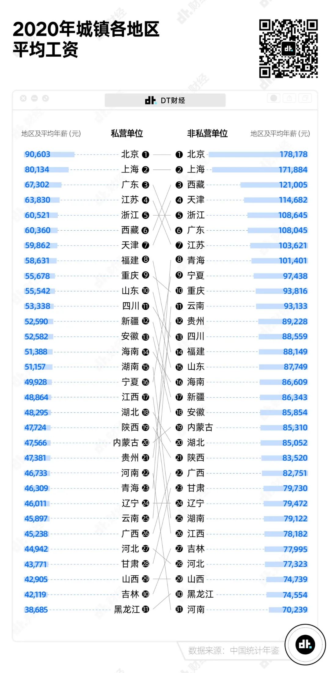 别焦虑了，这才是中国各行业的工资真相