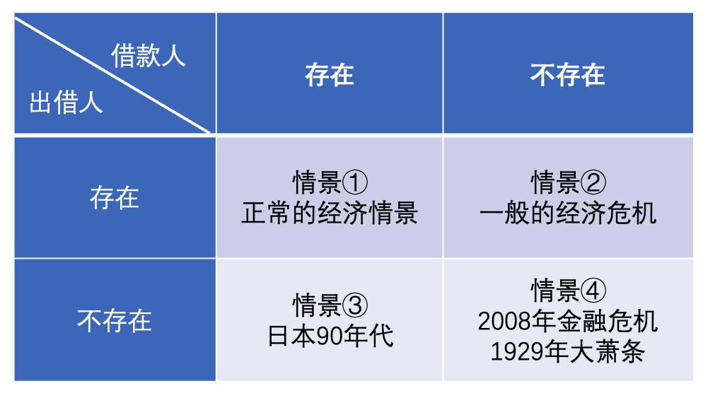 当资产负债表不想奋斗了