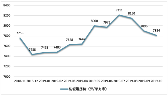 12年都卖不完！这座城市，房子库存太多了