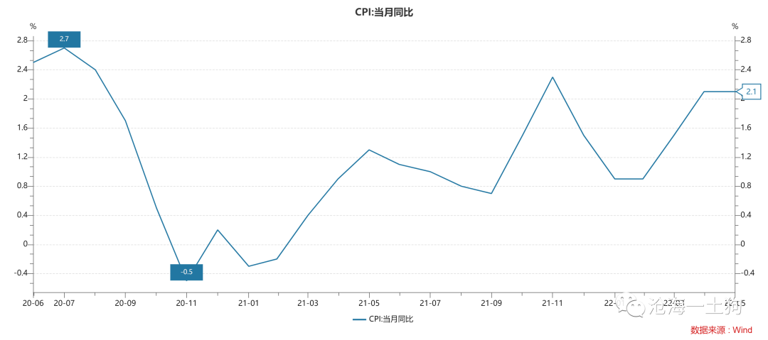 美国的通胀问题及其对国内货币政策的影响