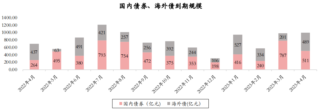 饥渴的开发商，要从物业费中吸血了