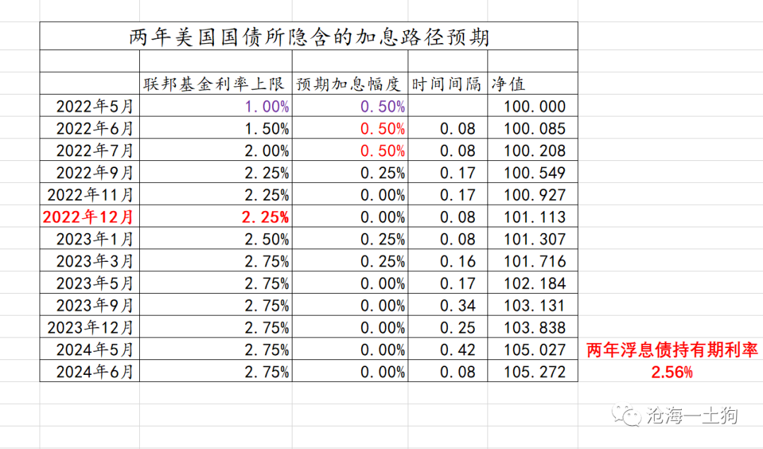 美国的通胀问题及其对国内货币政策的影响