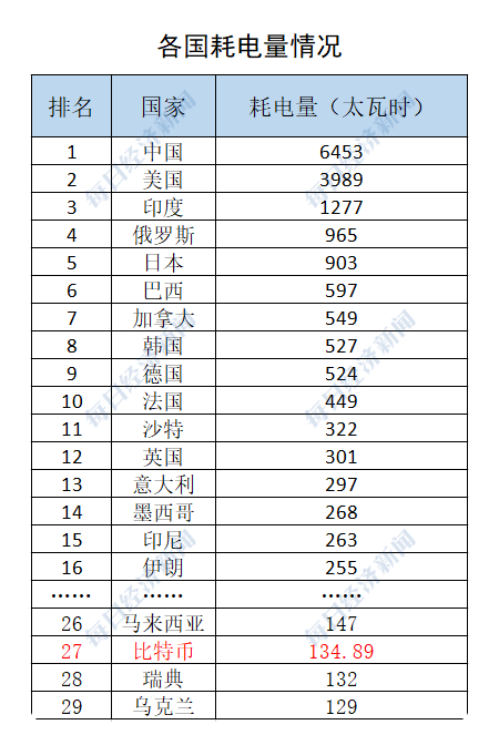 史诗级崩盘！华人首富遭血洗，一夜没了5800亿！