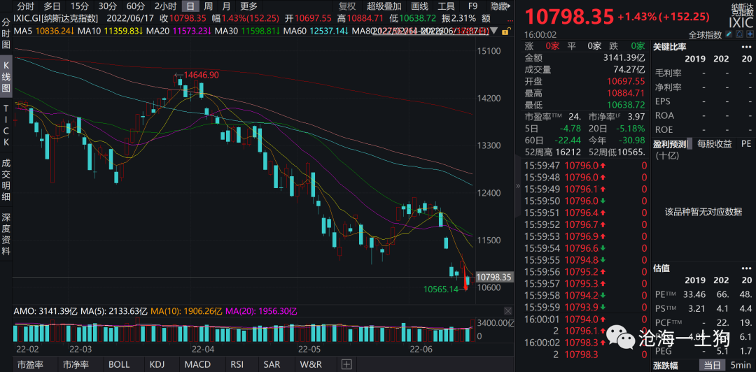 持续通胀的形成机制极其治理原理——兼论衰退风险 持续通胀的形成机制极其治理原理——兼论衰退风险