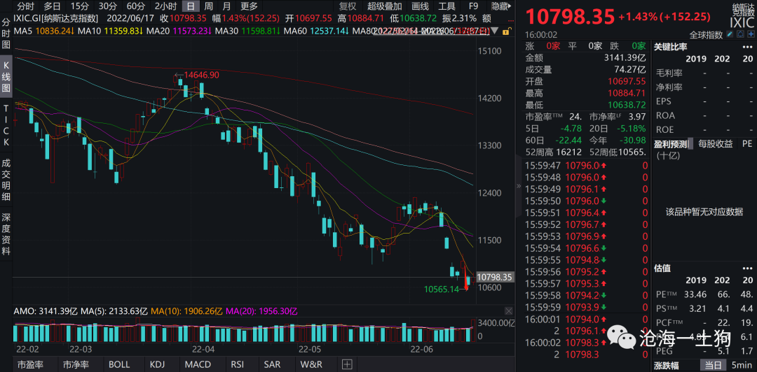 持续通胀的形成机制极其治理原理——兼论衰退风险