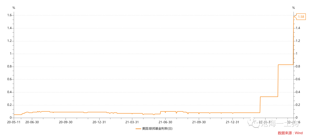 持续通胀的形成机制极其治理原理——兼论衰退风险 持续通胀的形成机制极其治理原理——兼论衰退风险