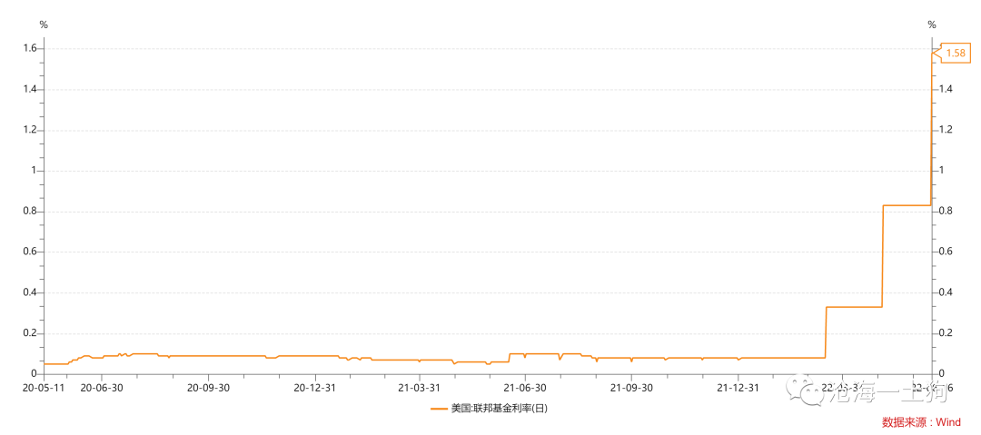 持续通胀的形成机制极其治理原理——兼论衰退风险