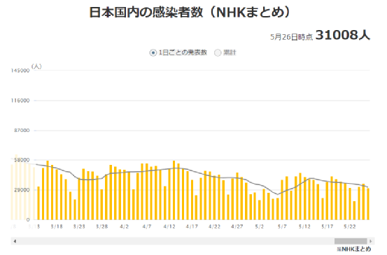 日本官宣！从今天起，中国人入境不需核酸不要疫苗不用隔离！