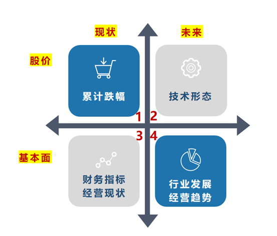 散户投资港股的风险在哪儿？