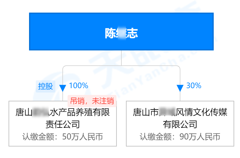 查出了唐山打人案陈某志、刘涛的累累案底