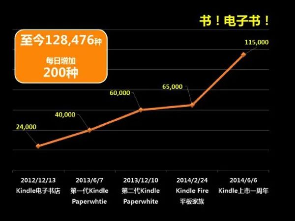 Kindle退出中国，数百万用户何去何从？