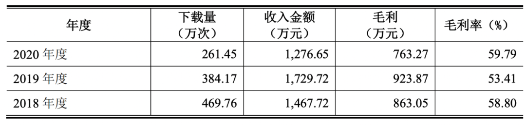 Kindle退出中国，数百万用户何去何从？