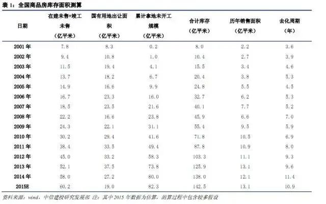 12年都卖不完！这座城市，房子库存太多了