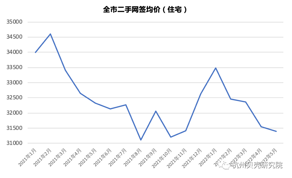 二手房加速抛盘了！