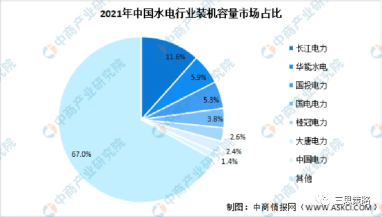 再看水电行业的资产配置价值