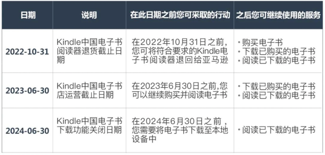 Kindle退出中国，数百万用户何去何从？