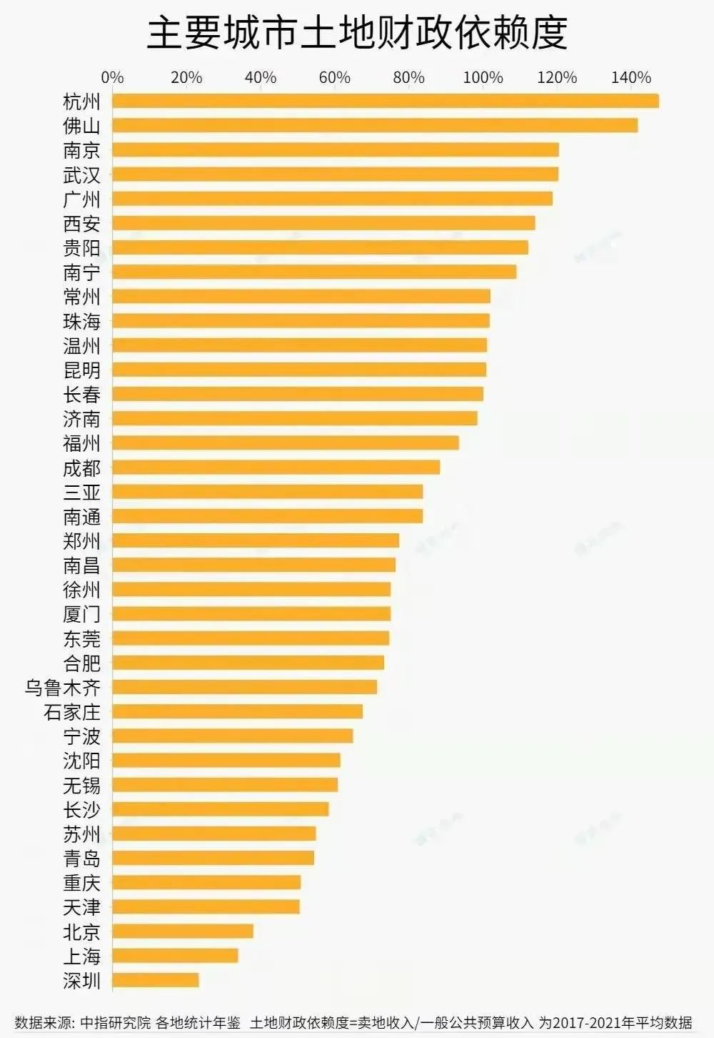 投资客，突然集中抛房